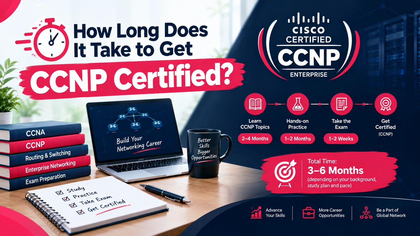 How Long Does It Take to Get CCNP Certified?